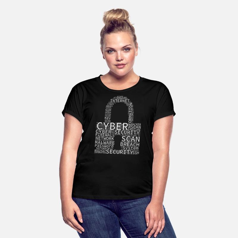 Cyber Security Wordcloud Padlock