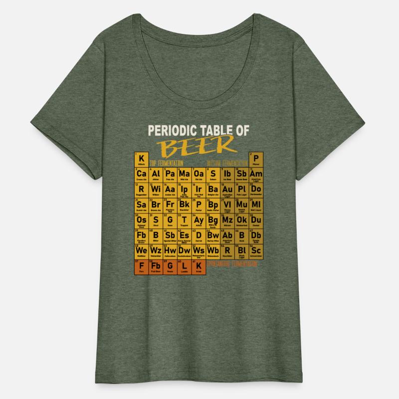 Periodic Table Of Beer Craft Beer Style Brewery