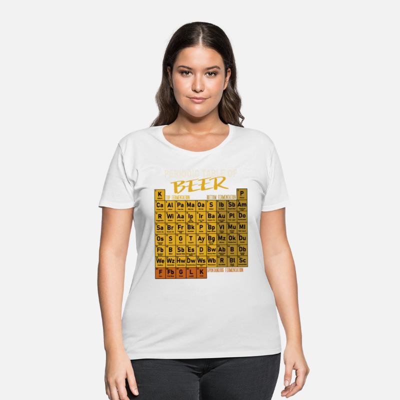 Periodic Table Of Beer Craft Beer Style Brewery