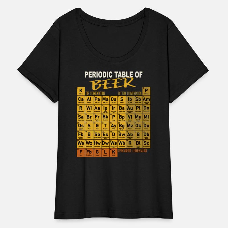 Periodic Table Of Beer Craft Beer Style Brewery