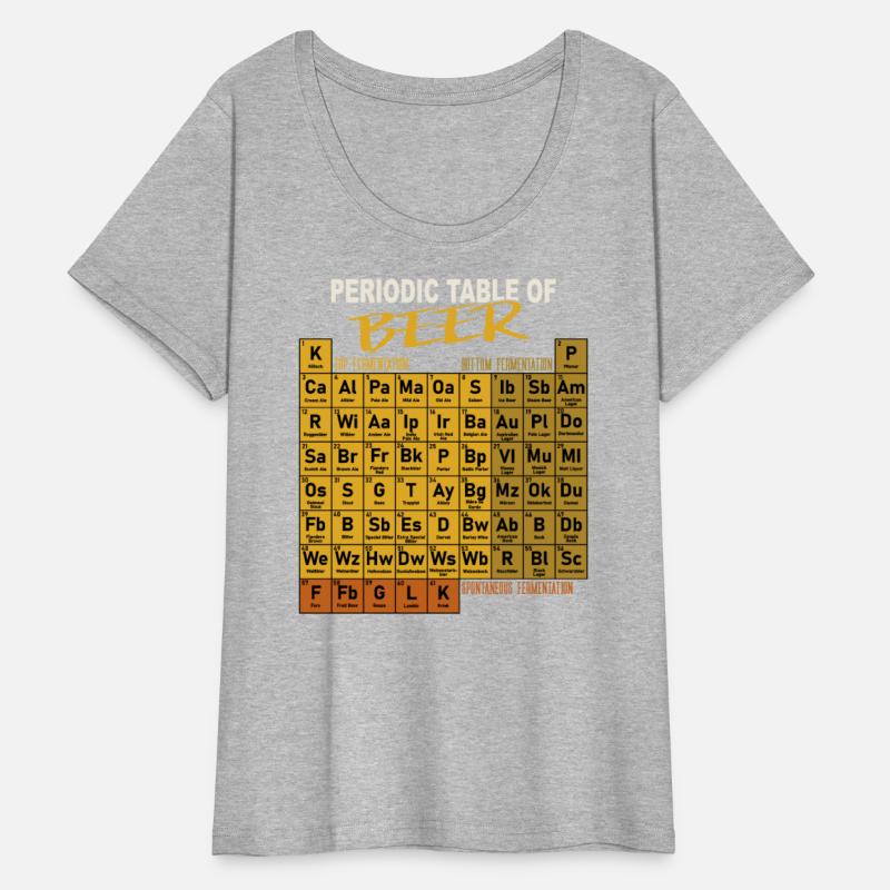 Periodic Table Of Beer Craft Beer Style Brewery