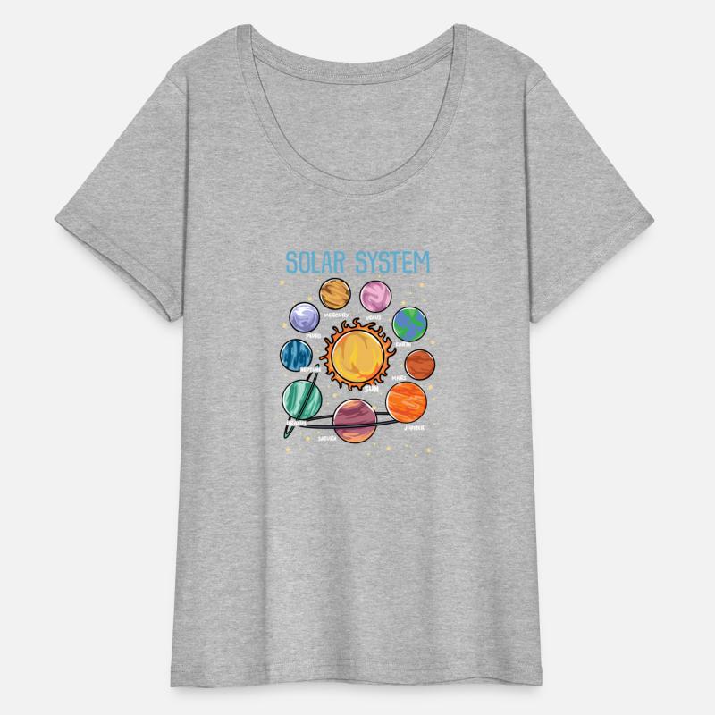 Solar System Planets Science Space Stem