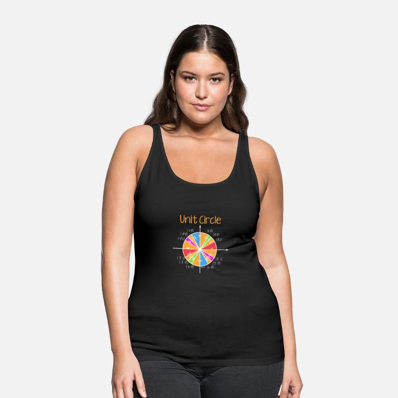 Unit Circle